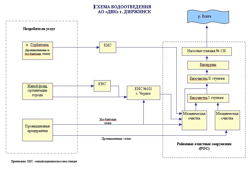 Схема водопотребления и водоотведения